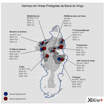 Garimpo no Xingu